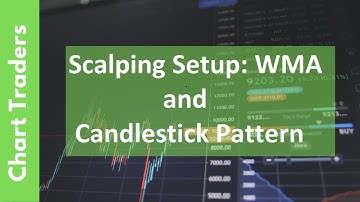 Scalping Setup: WMA and Candlestick Pattern