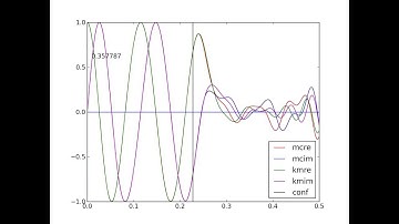 Exact Kaufman vs. MC Ising Partition Function in complex beta space, V=16x16