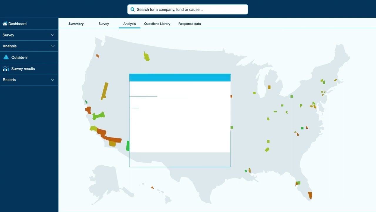 ACA Vantage for ESG: Private Equity