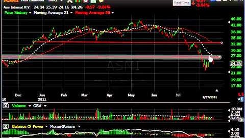 OPEN, SFSF, TEN, COHR - Stock Charts - Harry Boxer, TheTechTrader.com