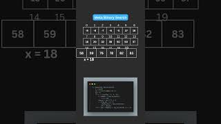 🔍 Meta Binary Search Demystified! 🤖✨ | Advanced Search Techniques