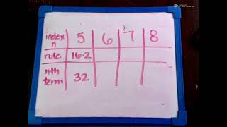 Introduction to Linear & Exponential Sequences Part 1 (Math with Mom Bawb)