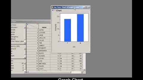 SAS JMP Software - Adding Labels to Bar Charts
