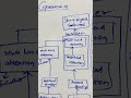 #transformers #architecture #generativeai #ai #machinelearning #neuralnetworks