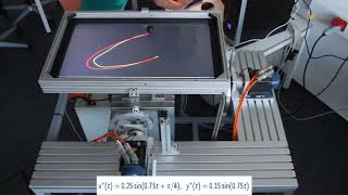 TRACKING CONTROL OF A BALL ON A TILTING PLATE