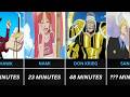 One Piece Screen Time - Baratie Arc