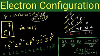 Electron Configuration Crash Course for AP Chemistry | Beginner's Guide for USA Students