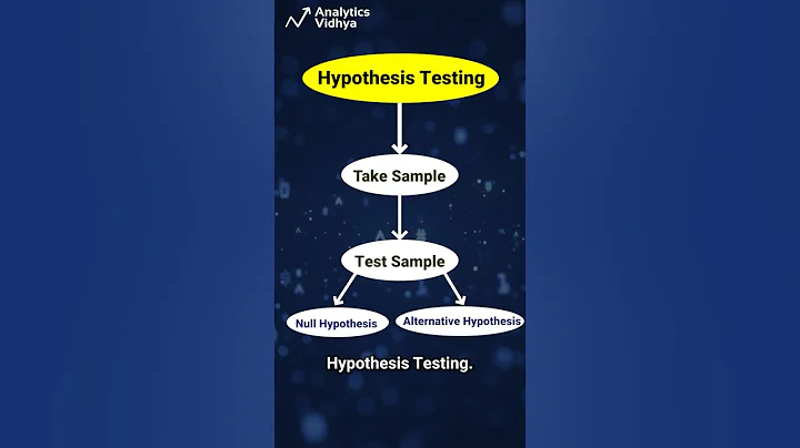 Hypothesis Testing 🔥 Explained in 60 Seconds