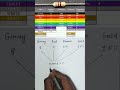 Resistor Color Code Calculation #ElectronicsBasics #ElectricalEngineering #ScienceProjects #Shorts
