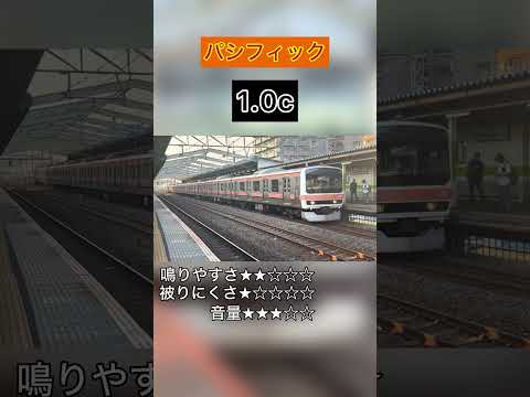 当駅限定曲 パシフィック 南流山駅1番線 発車メロディー 発車メロディー 駅メロ 電車 南流山駅 武蔵野線