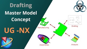 Siemens Unigraphics NX- Drafting || What is Master Model Concept
