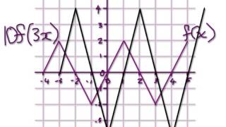 Video 951 - Combining Transformations of Functions - Practice 2