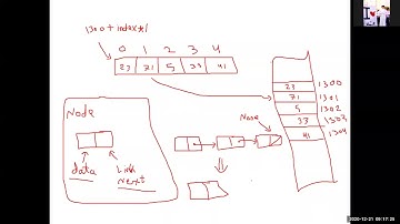 CS 250 Dr Bsoul Single LinkedList Lecture 21