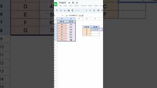 Vlookup Function in Google Sheets | Beginner Level