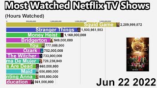 Most Watched Netflix Tv Shows (June 2021 - July 2021)