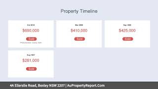 4A Ellerslie Road, Bexley NSW 2207 | AuPropertyReport.Com