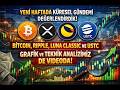 Yeni Haftada Küresel Gündem Ve Risklere Değindik. Bitcoin, Ripple, Lunc ve Ustc Analizlerini Yaptık