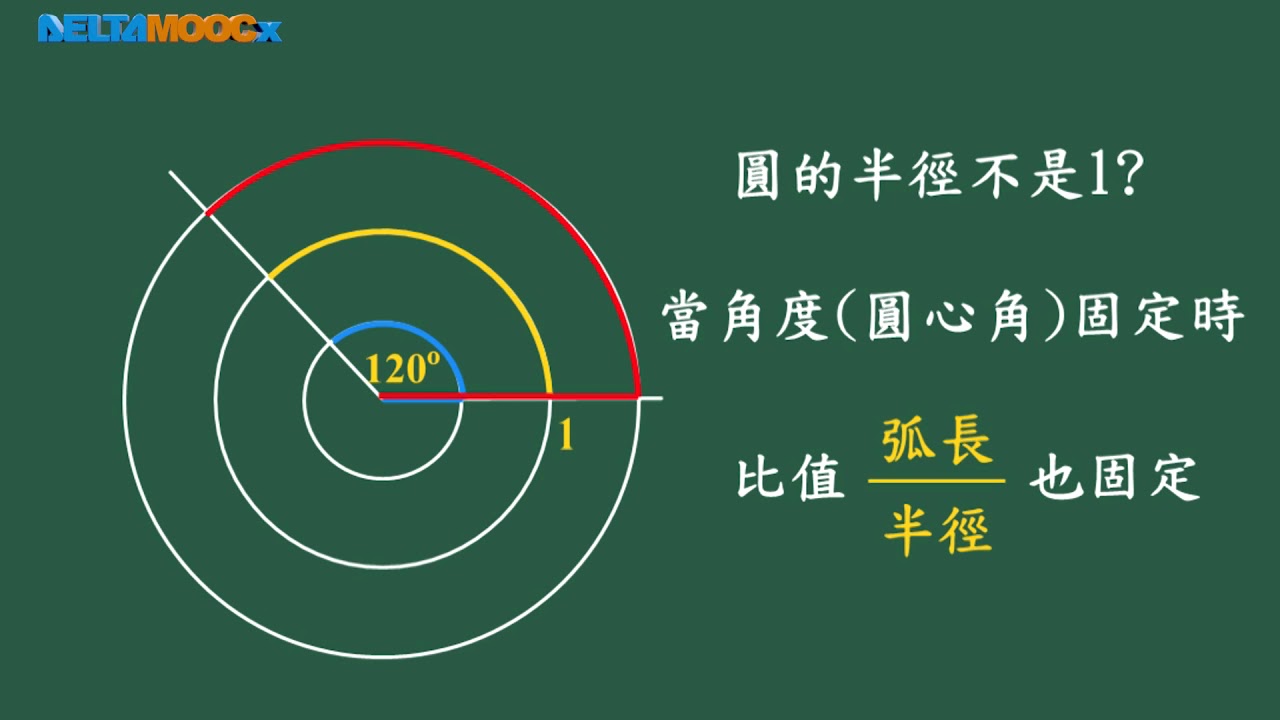 高中數學_三角函數_弧度制定義_吳汀菱