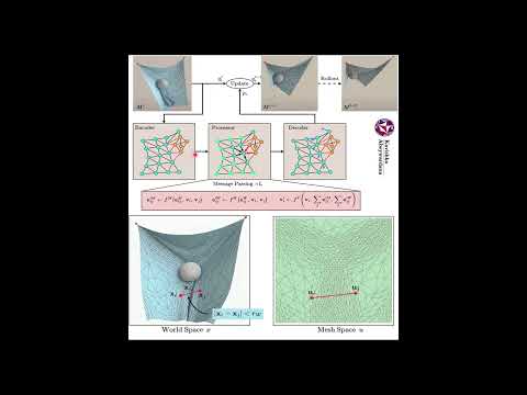 MeshGraphNets Explained in 3 Minutes! | Learning Physics Simulations with Graph Neural Networks