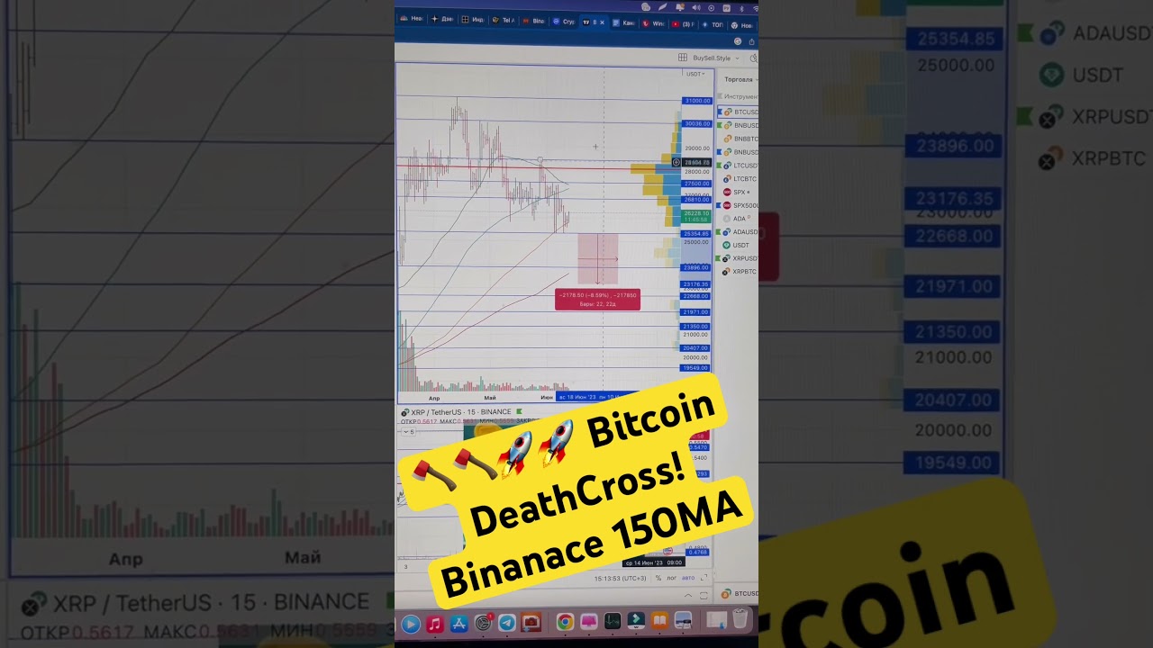 Bitcoin экстренный разбор. Как заработать на криптовалютах?  