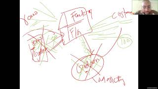 Management Essentials (Spring 2023) Lecture 1 - Managers and You in the Workplace - 7