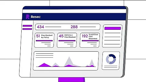 Zero-Trust Prevention by Resec