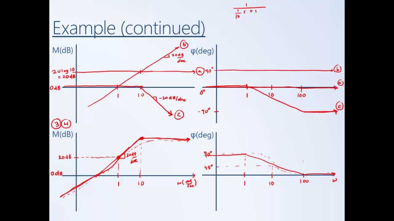 How to use multisim to draw bode plot - bxetower