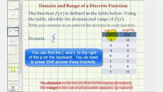 Ex: Give the Domain and Range Given the Points in a Table