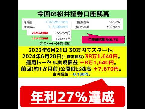 年利27%達成 松井証券 リピート系FX自動売買 オージーキウイ 検証と実績 約1年 2024年6月20日 #shorts