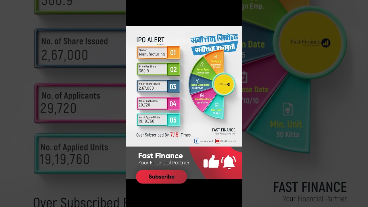 Sarbottam Cement IPO Update | सर्वोत्तम सिमेन्ट IPO | Fast Finance