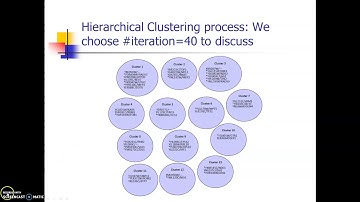 CSCI 4370 5370 Data Mining 3 19 hierarchical K means clustering video part 1