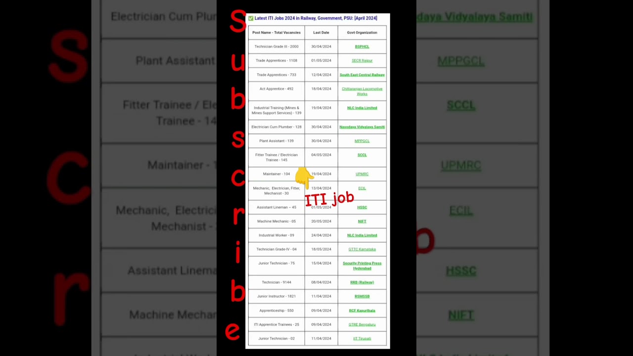 iti job new vacancy 2024 form apply online 