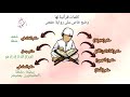 كلمات قرآنية لها وضع خاص على رواية حفص الدرس ٥٦ mp3