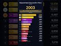 Najpopularniejsze imiona żeńskie w Polsce 1990-2026
