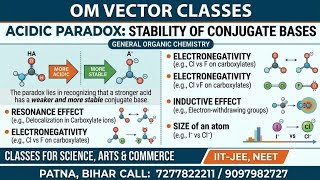 Acidic Strength &amp; Paradox: Stability of Conjugate Base | Chemistry Explained