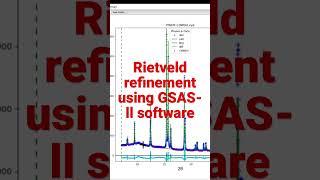 Rietveld refinement using GSAS-II software.