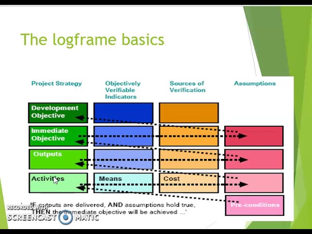Logical Framework Matrix Exlevel - Infoupdate.org