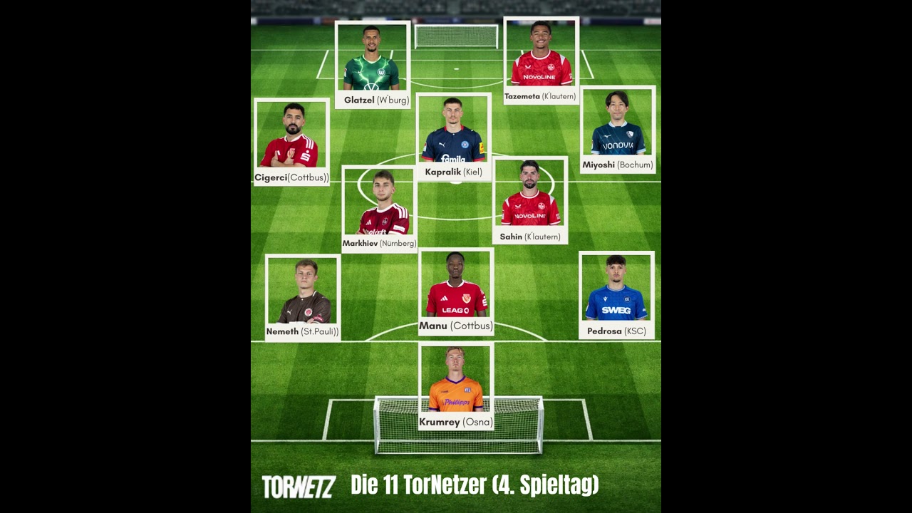 #4.4 TorNetz: Die 11 TorNetzer #11tornetzer