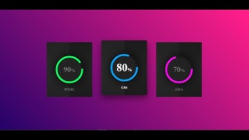 Pure CSS Circular Progress Bar Html CSS