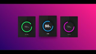 Pure CSS Circular Progress Bar Html CSS
