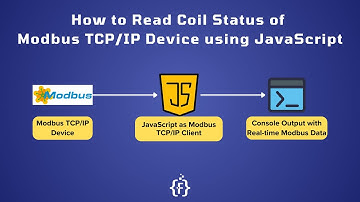 How to Read Coil Status of Modbus TCP/IP Device using JavaScript | IoT | IIoT | Modbus | Coil |