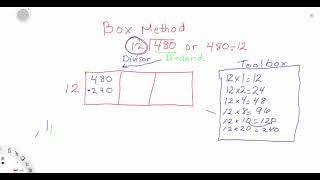 Division Box  Method - Division Strategy - Math Strategy
