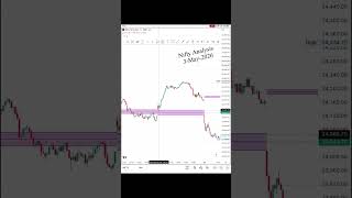 Nifty Intraday Analysis 