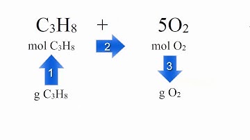 Solving a 3-Step Stoichiometry Problem