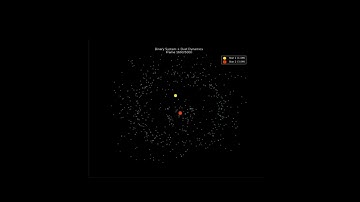 Binary System Animation
