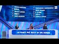 Le parti più sexy di un uomo - Top Dieci 30/04/2021