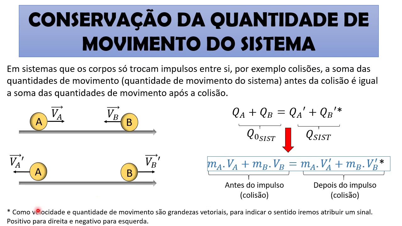 Aula - Colisões - Conservação da Quantidade de Movimento - YouTube