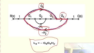Unit 1 signal flow graph problem