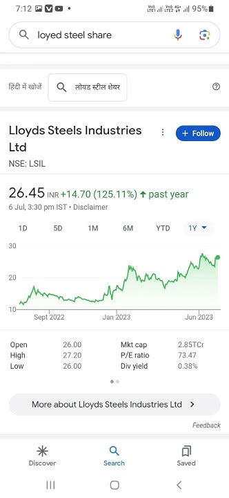 Lloyd Steel Industries Ltd Share Latest News shorts short lloydsteel lloyd-steel-industries-ltd-share-latest-news-shorts-short-lloydsteel