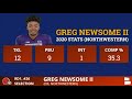 Cleveland Browns Draft CB Greg Newsome From Northwestern with the #26 Pick in the 2021 NFL Draft